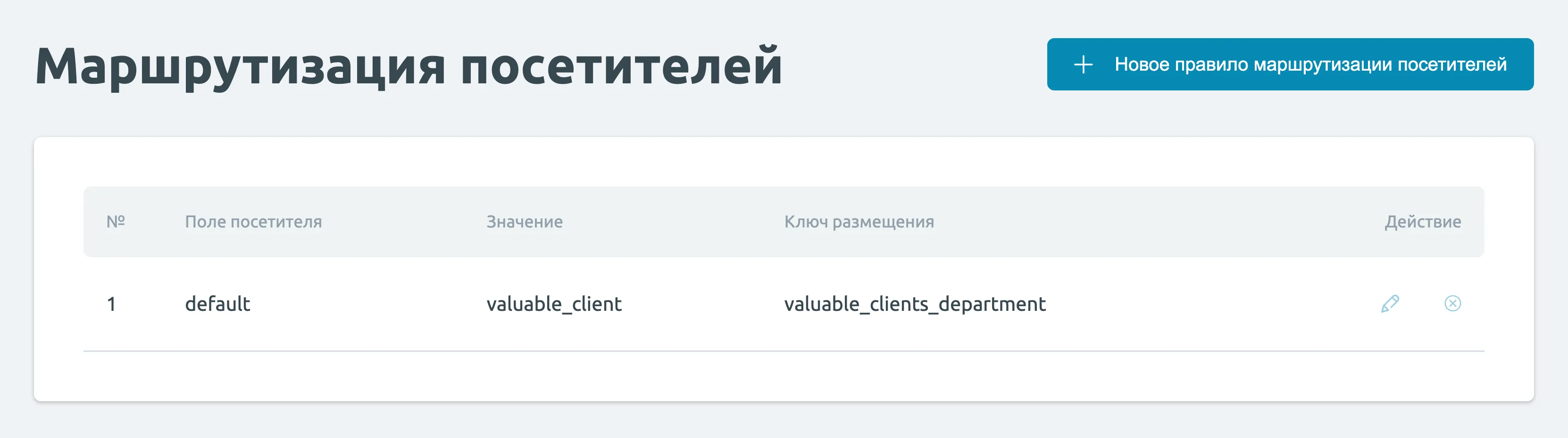 Новое правило маршрутизации посетителей Новое правило маршрутизации посетителей