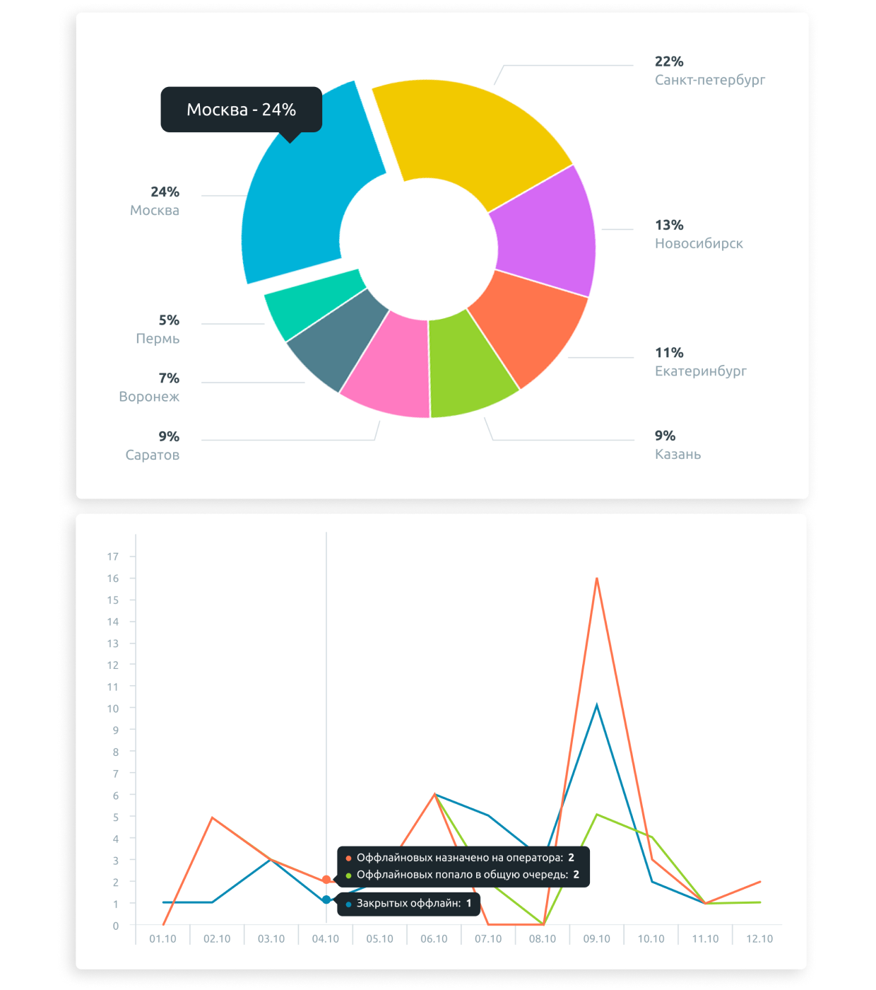 Мониторинг и аналитика